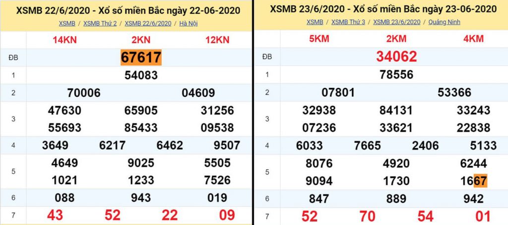 xsmb-22-06-1024x453-2 xsmb 22/06
